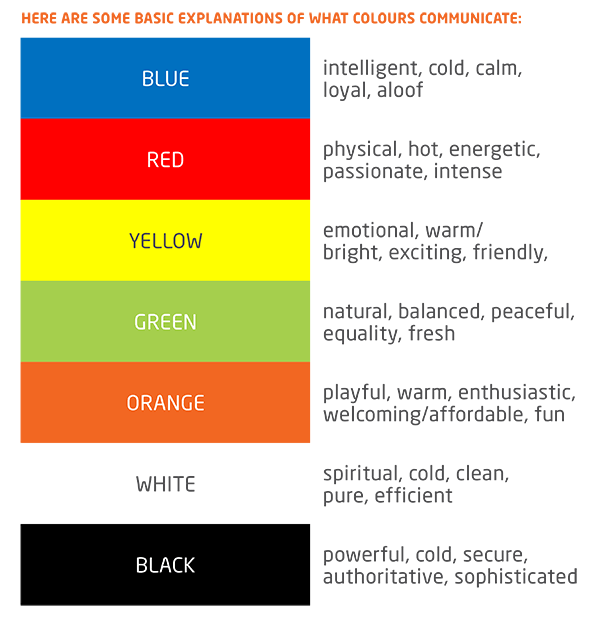 Making Colours Work for your business