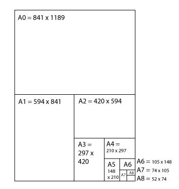 Paper size guide for beginners